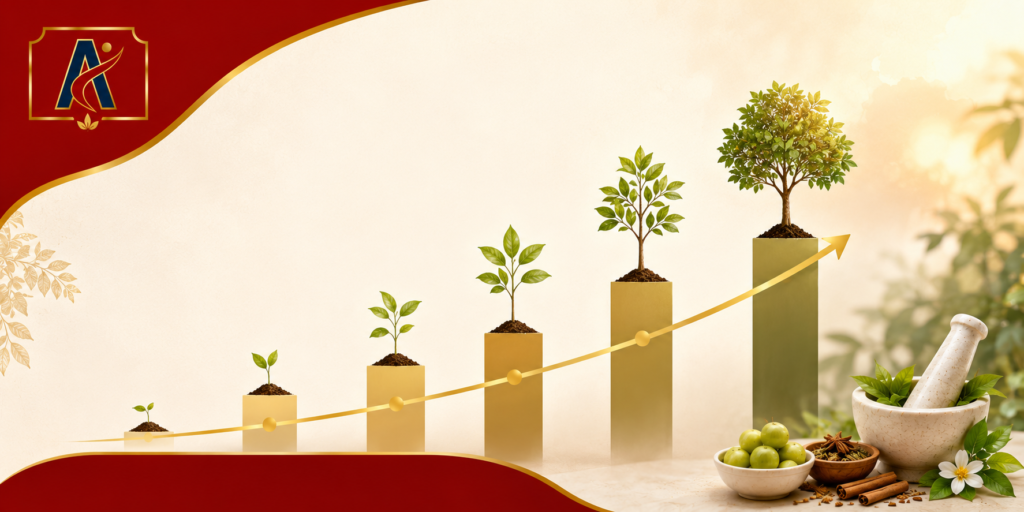 ayurveda growth journey ayurveda growth & wellness journey